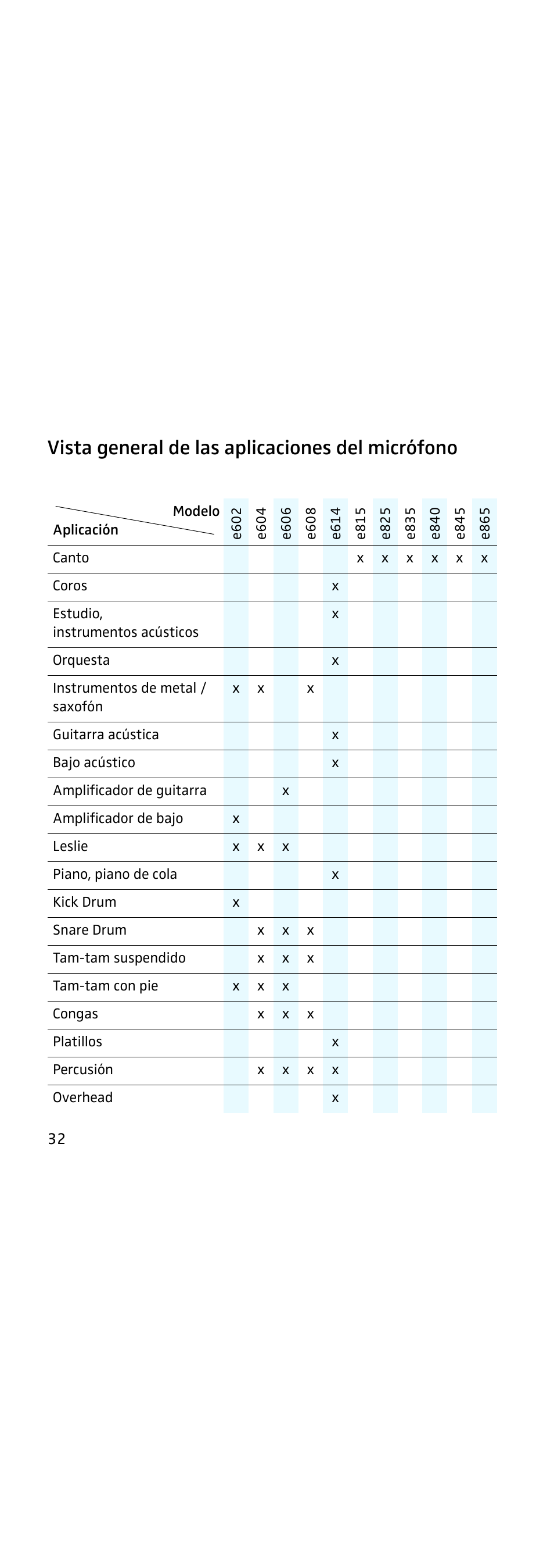 Vista general de las aplicaciones del micrófono | Sennheiser 855 User Manual | Page 48 / 60