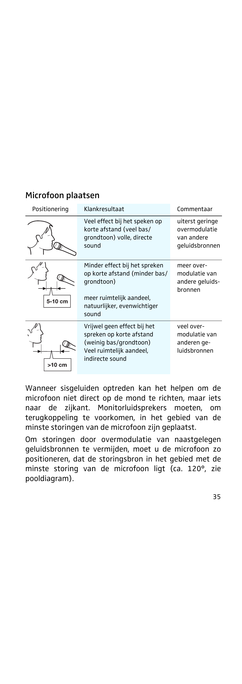 Microfoon plaatsen | Sennheiser 855 User Manual | Page 55 / 60