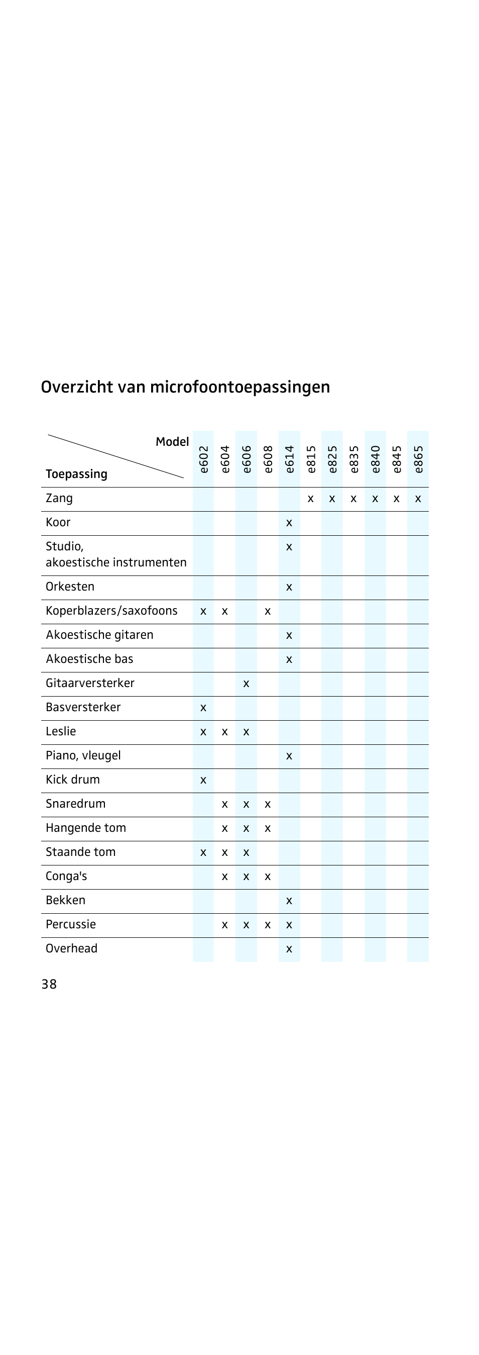 Overzicht van microfoontoepassingen | Sennheiser 855 User Manual | Page 58 / 60