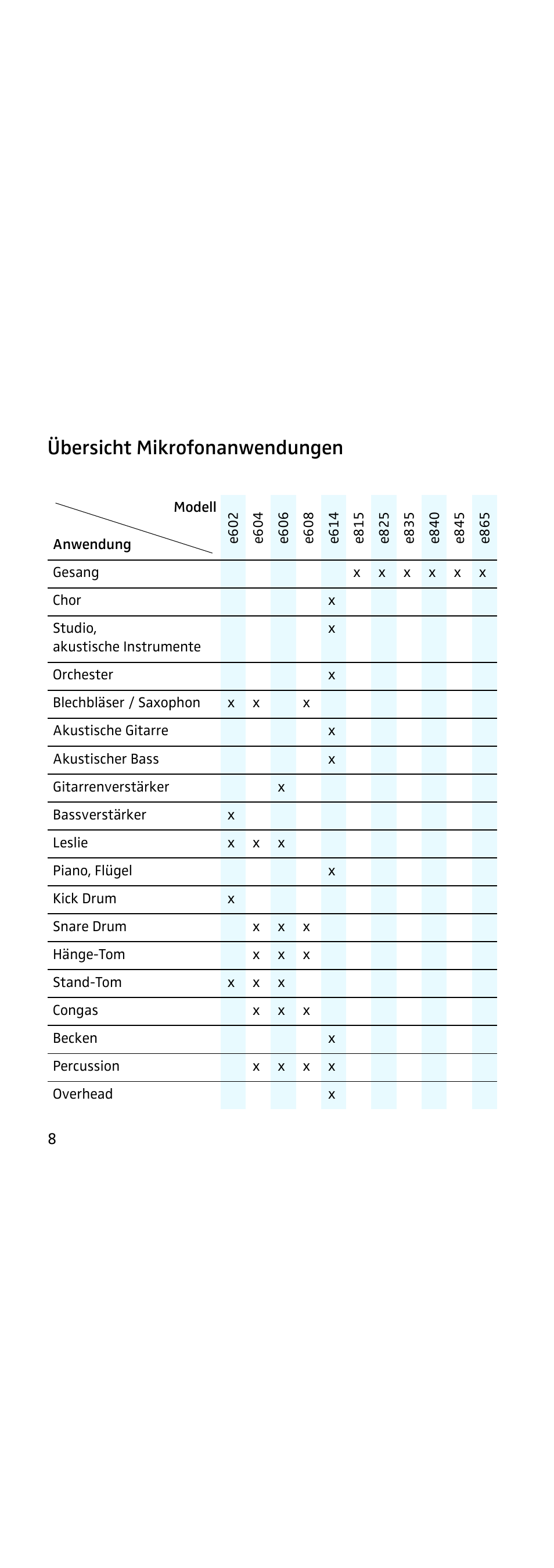 Übersicht mikrofonanwendungen | Sennheiser 855 User Manual | Page 8 / 60