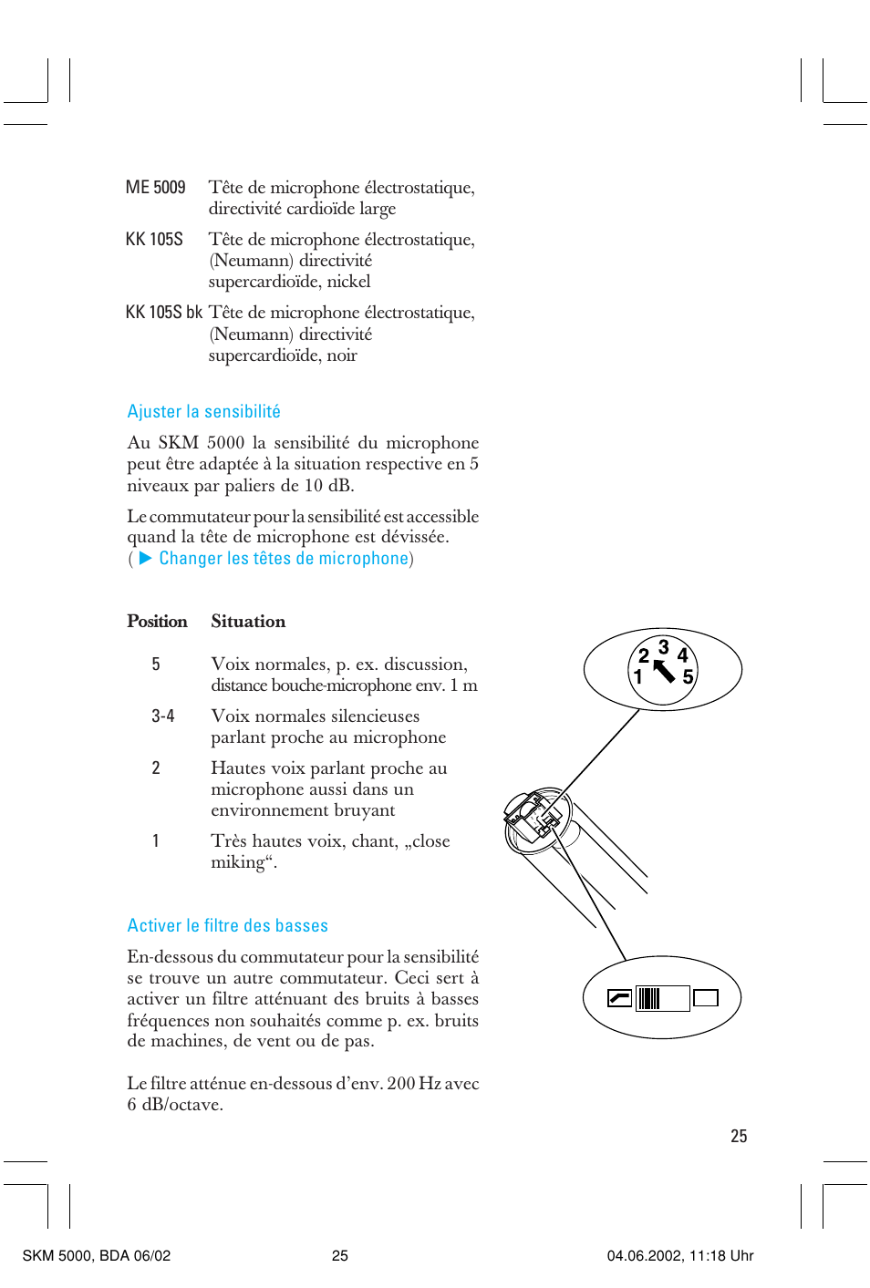 Sennheiser handheld transmitter SKM 5000 User Manual | Page 25 / 62