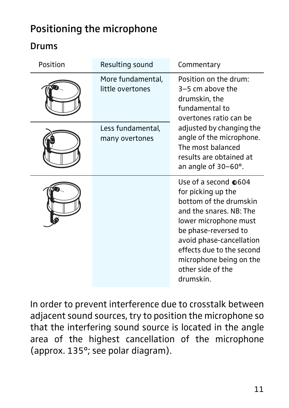 Positioning the microphone, Drums | Sennheiser 604 User Manual | Page 5 / 10