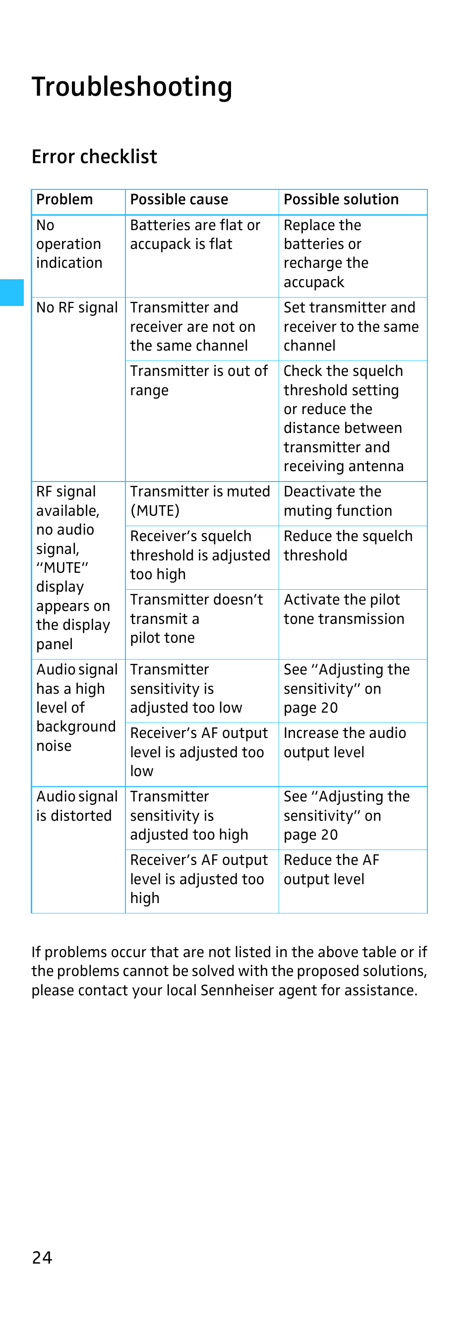 Troubleshooting, Error checklist | Sennheiser SKP 500 User Manual | Page 24 / 29