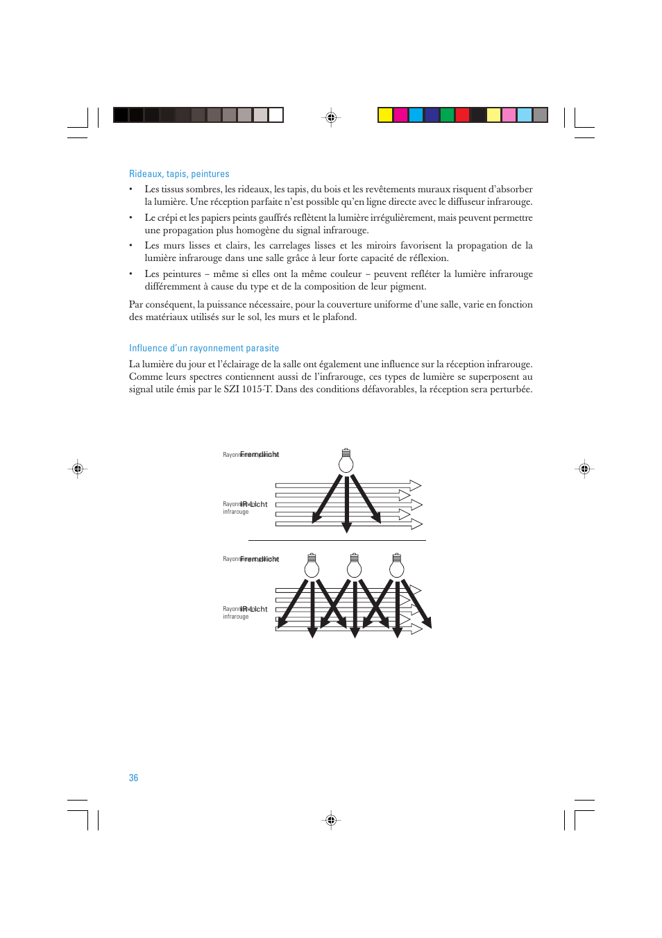 Sennheiser SZI 1015-T User Manual | Page 36 / 86