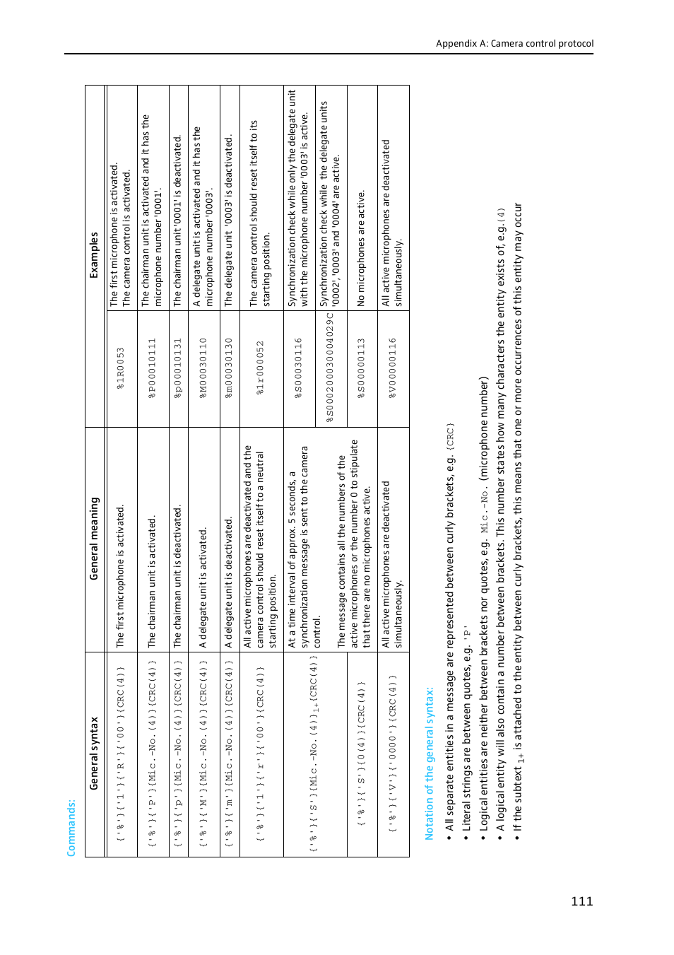 Commands | Sennheiser CONFERENCE SYSTEM SDC 8000 User Manual | Page 111 / 116