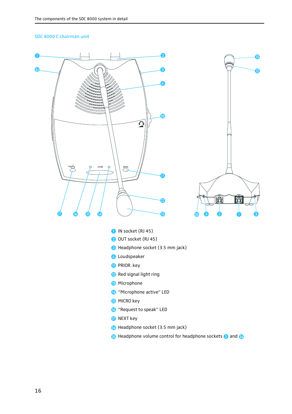Sdc 8000 c chairman unit | Sennheiser CONFERENCE SYSTEM SDC 8000 User Manual | Page 16 / 116