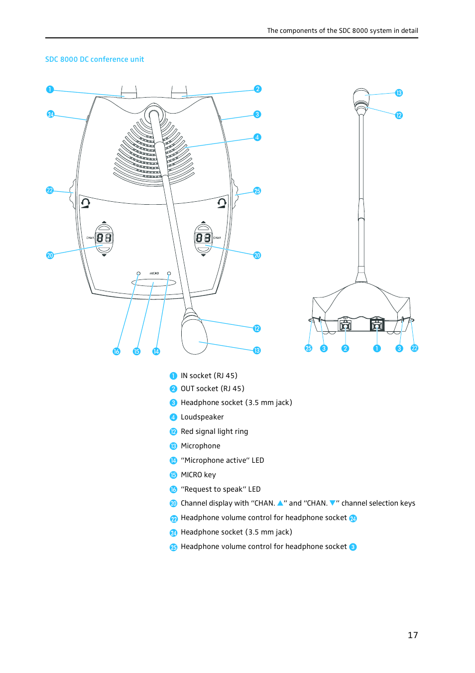 Sdc 8000 dc conference unit | Sennheiser CONFERENCE SYSTEM SDC 8000 User Manual | Page 17 / 116