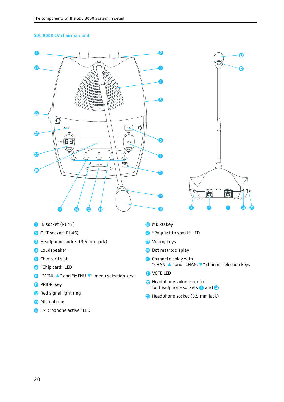 Sdc 8000 cv chairman unit | Sennheiser CONFERENCE SYSTEM SDC 8000 User Manual | Page 20 / 116