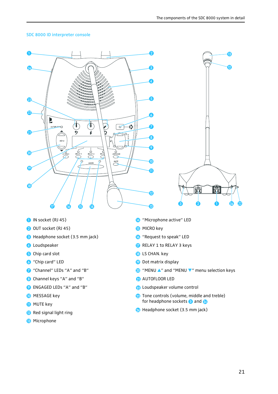 Sdc 8000 id interpreter console | Sennheiser CONFERENCE SYSTEM SDC 8000 User Manual | Page 21 / 116