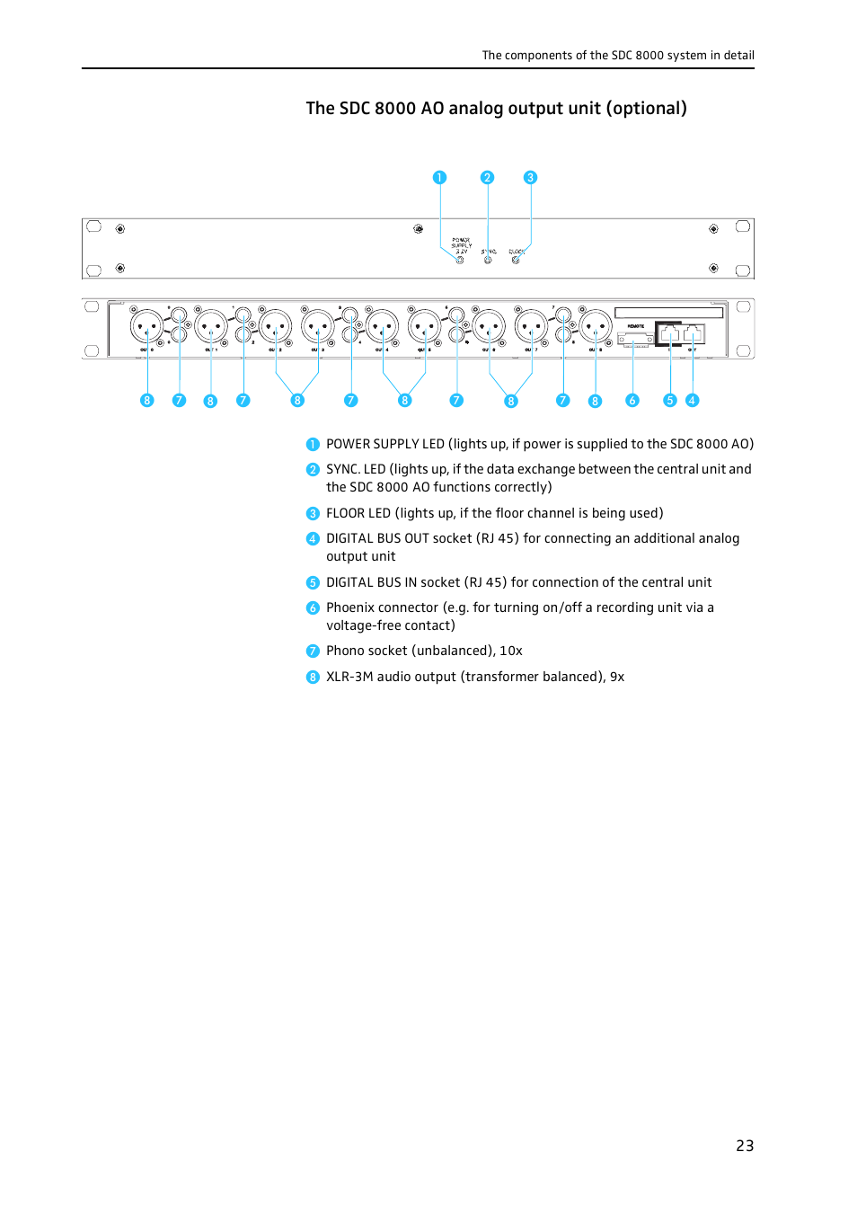 The sdc 8000 ao analog output unit (optional) | Sennheiser CONFERENCE SYSTEM SDC 8000 User Manual | Page 23 / 116