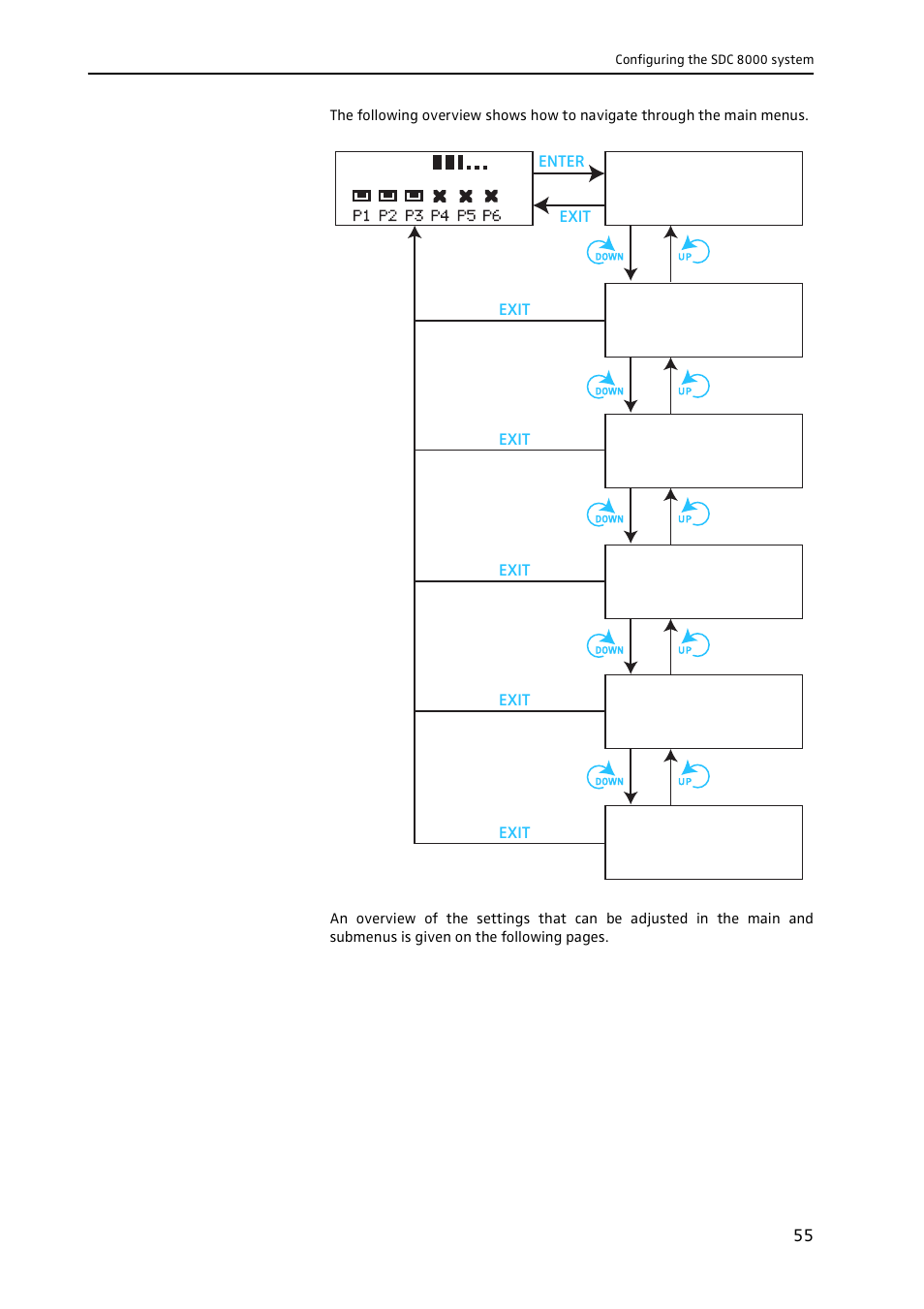 Sennheiser CONFERENCE SYSTEM SDC 8000 User Manual | Page 55 / 116