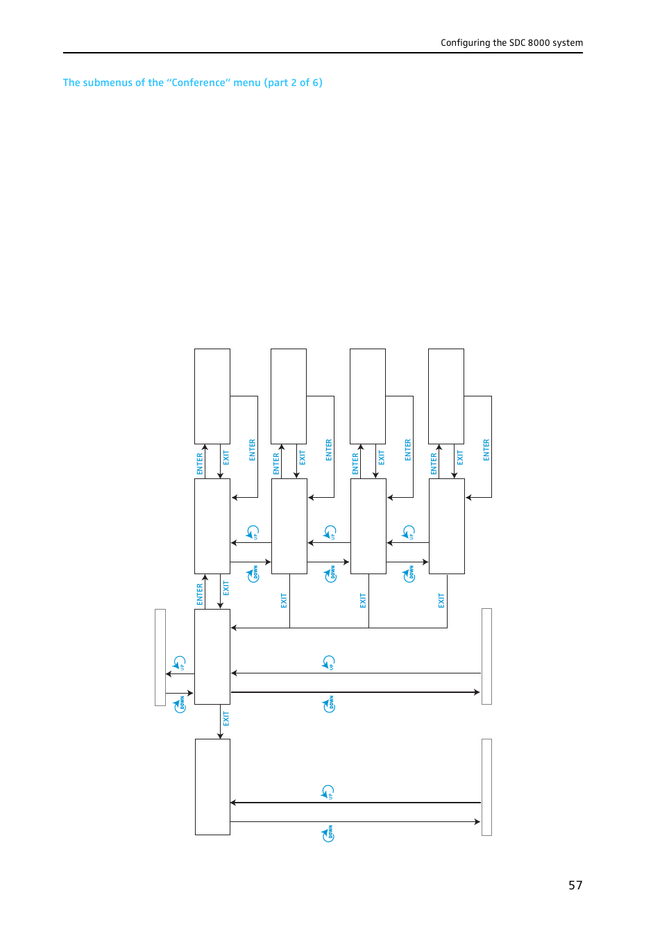 Sennheiser CONFERENCE SYSTEM SDC 8000 User Manual | Page 57 / 116