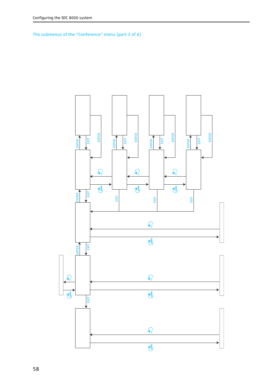 Sennheiser CONFERENCE SYSTEM SDC 8000 User Manual | Page 58 / 116