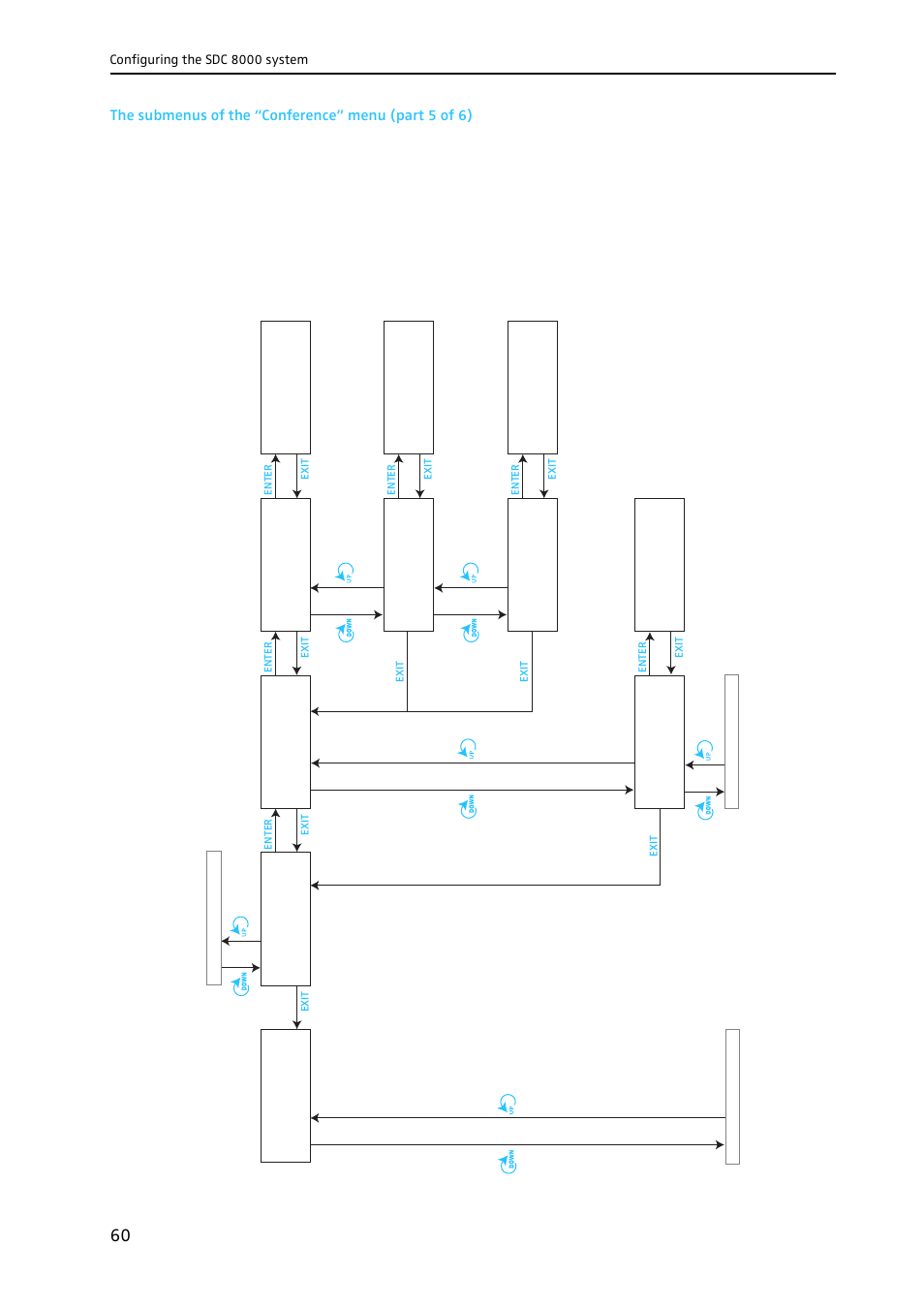 Sennheiser CONFERENCE SYSTEM SDC 8000 User Manual | Page 60 / 116