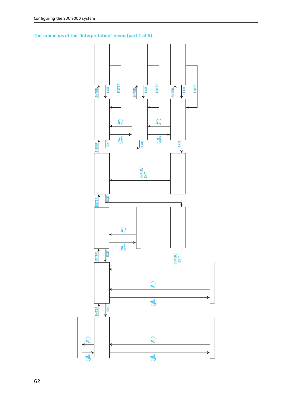 Sennheiser CONFERENCE SYSTEM SDC 8000 User Manual | Page 62 / 116