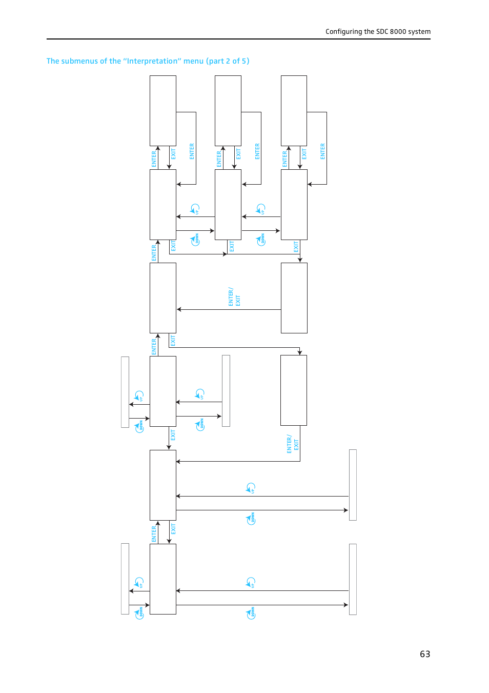 Sennheiser CONFERENCE SYSTEM SDC 8000 User Manual | Page 63 / 116