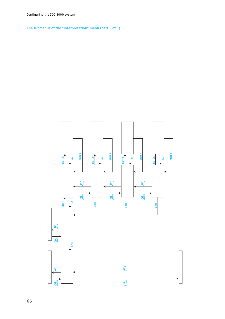 Sennheiser CONFERENCE SYSTEM SDC 8000 User Manual | Page 66 / 116