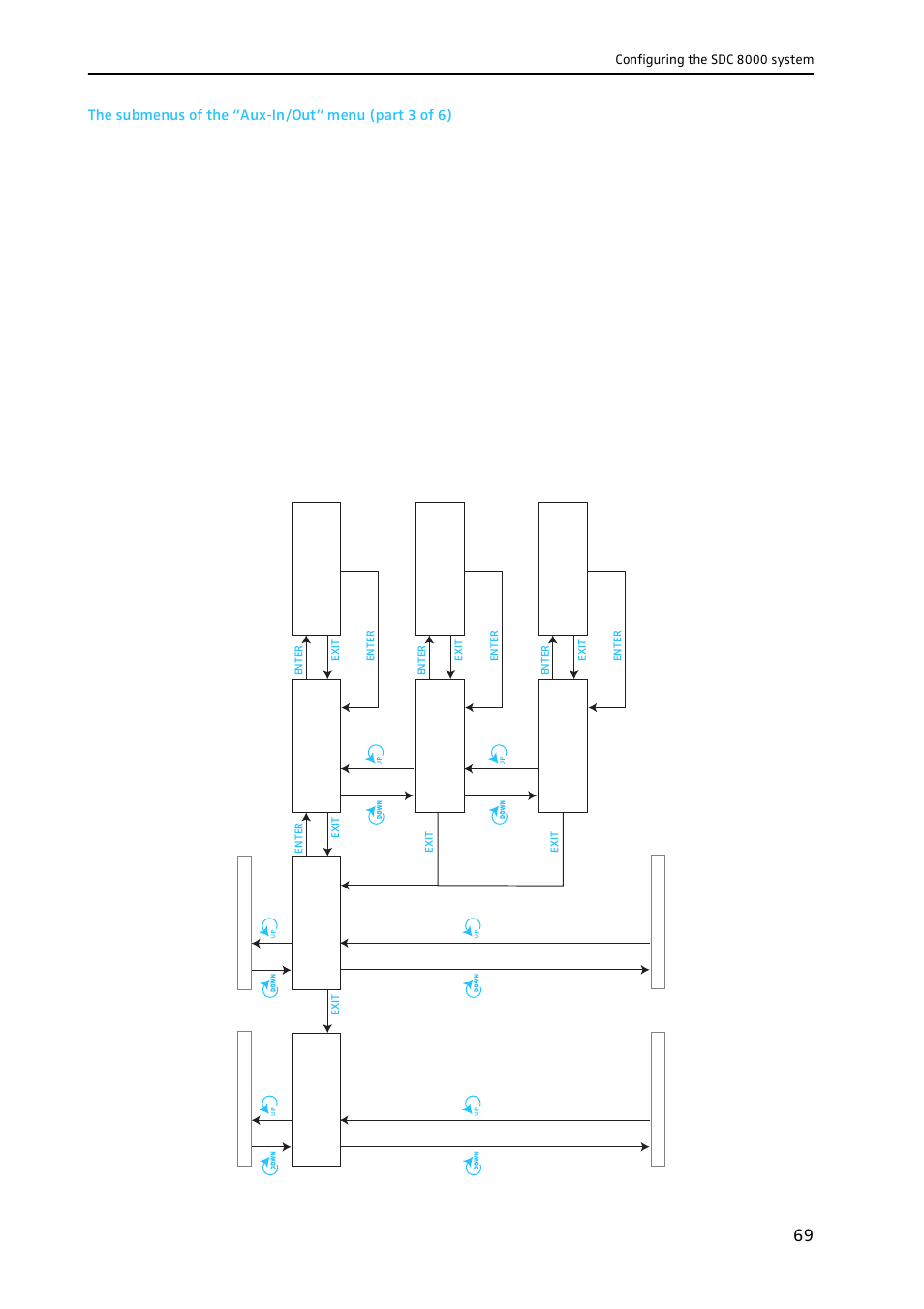 Sennheiser CONFERENCE SYSTEM SDC 8000 User Manual | Page 69 / 116