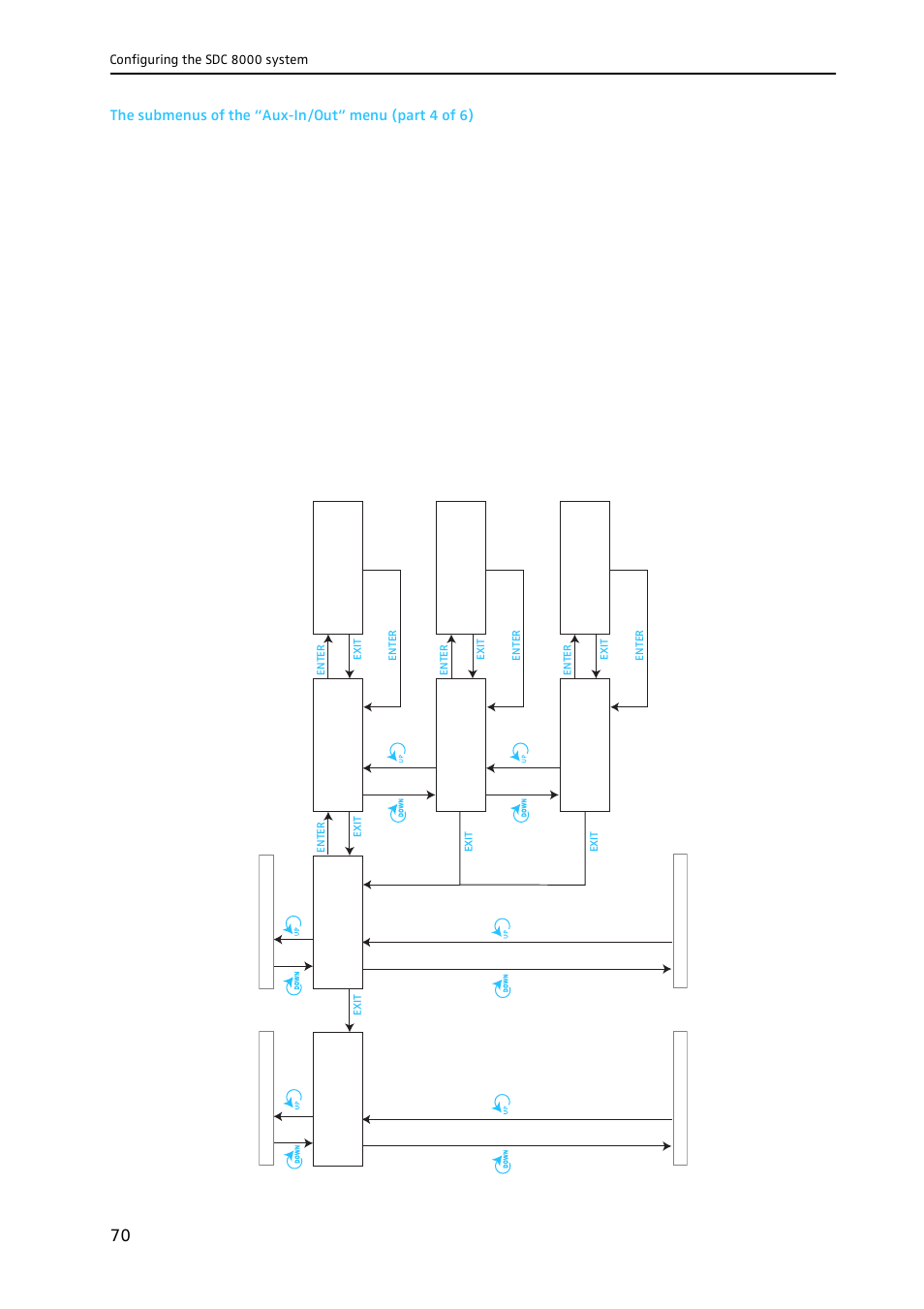 Sennheiser CONFERENCE SYSTEM SDC 8000 User Manual | Page 70 / 116