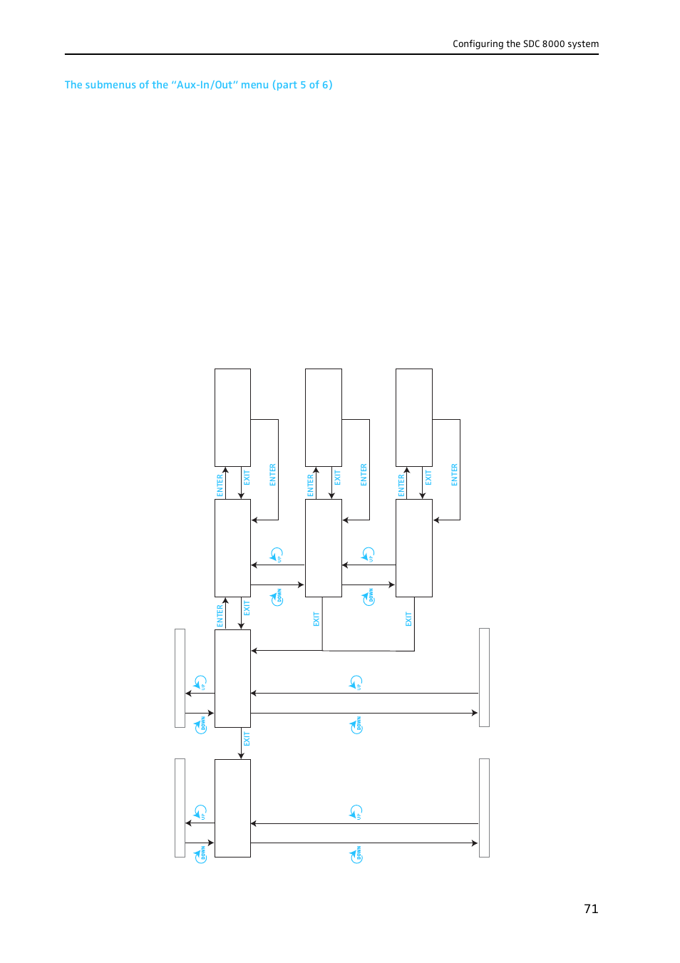 Sennheiser CONFERENCE SYSTEM SDC 8000 User Manual | Page 71 / 116