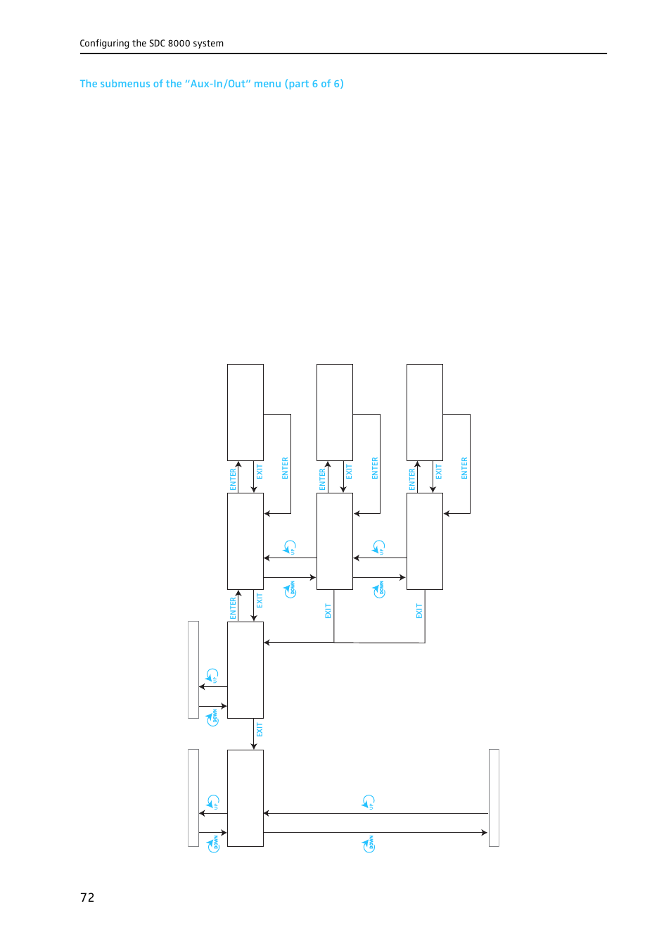 Sennheiser CONFERENCE SYSTEM SDC 8000 User Manual | Page 72 / 116