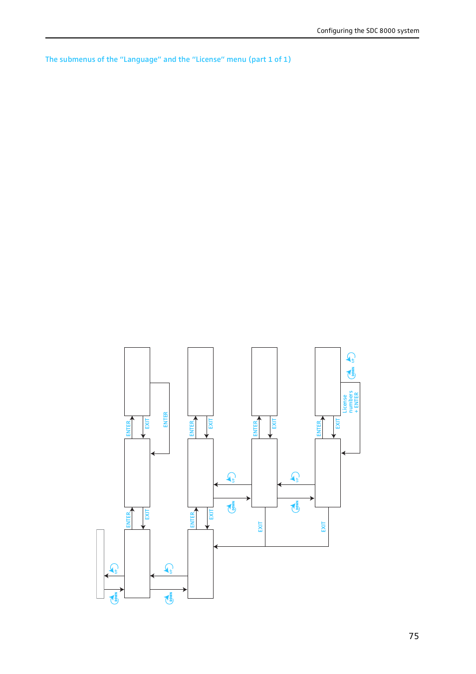 Sennheiser CONFERENCE SYSTEM SDC 8000 User Manual | Page 75 / 116