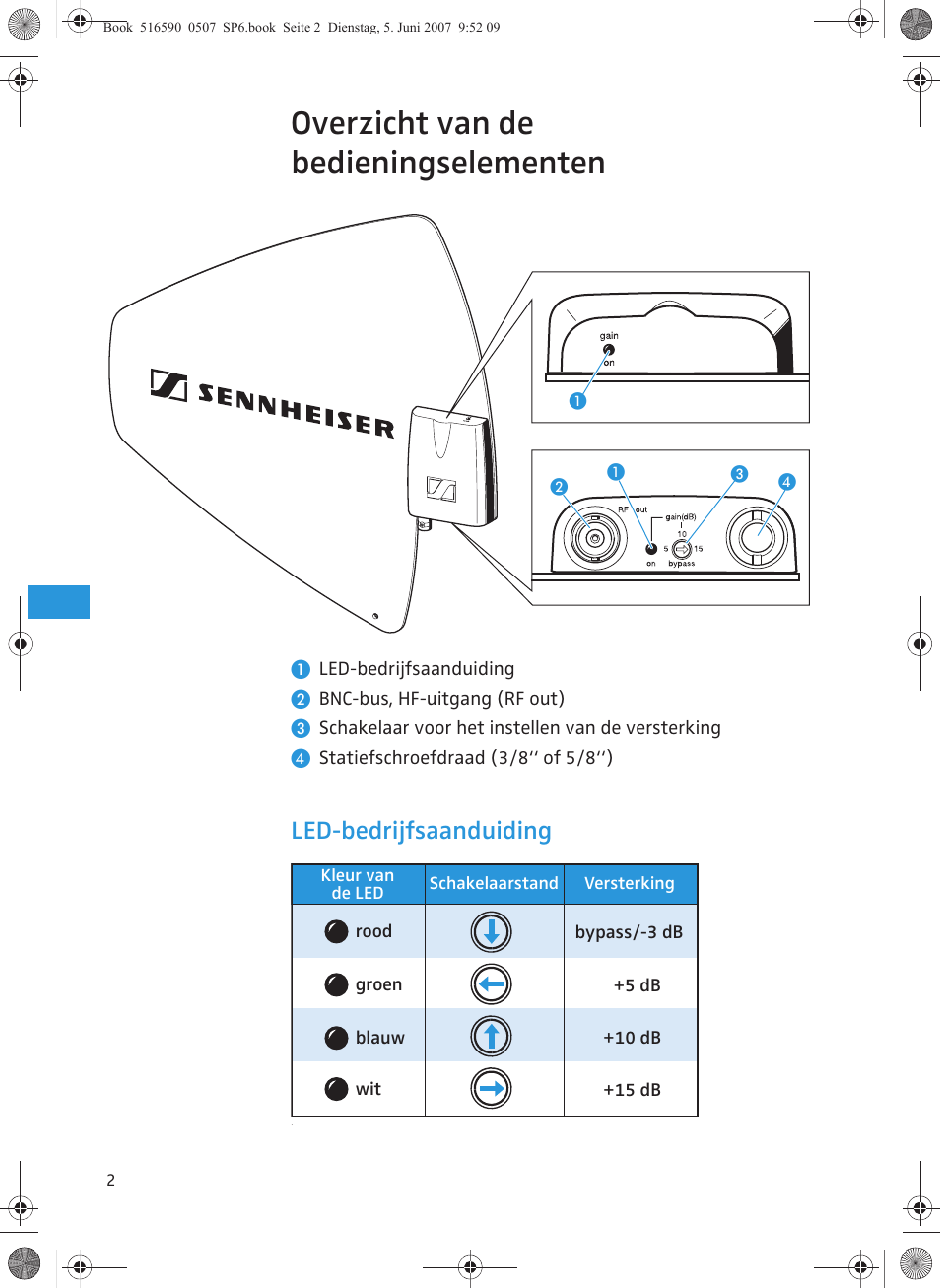 Overzicht van de bedieningselementen, Led-bedrijfsaanduiding | Sennheiser AD 3700 User Manual | Page 36 / 41