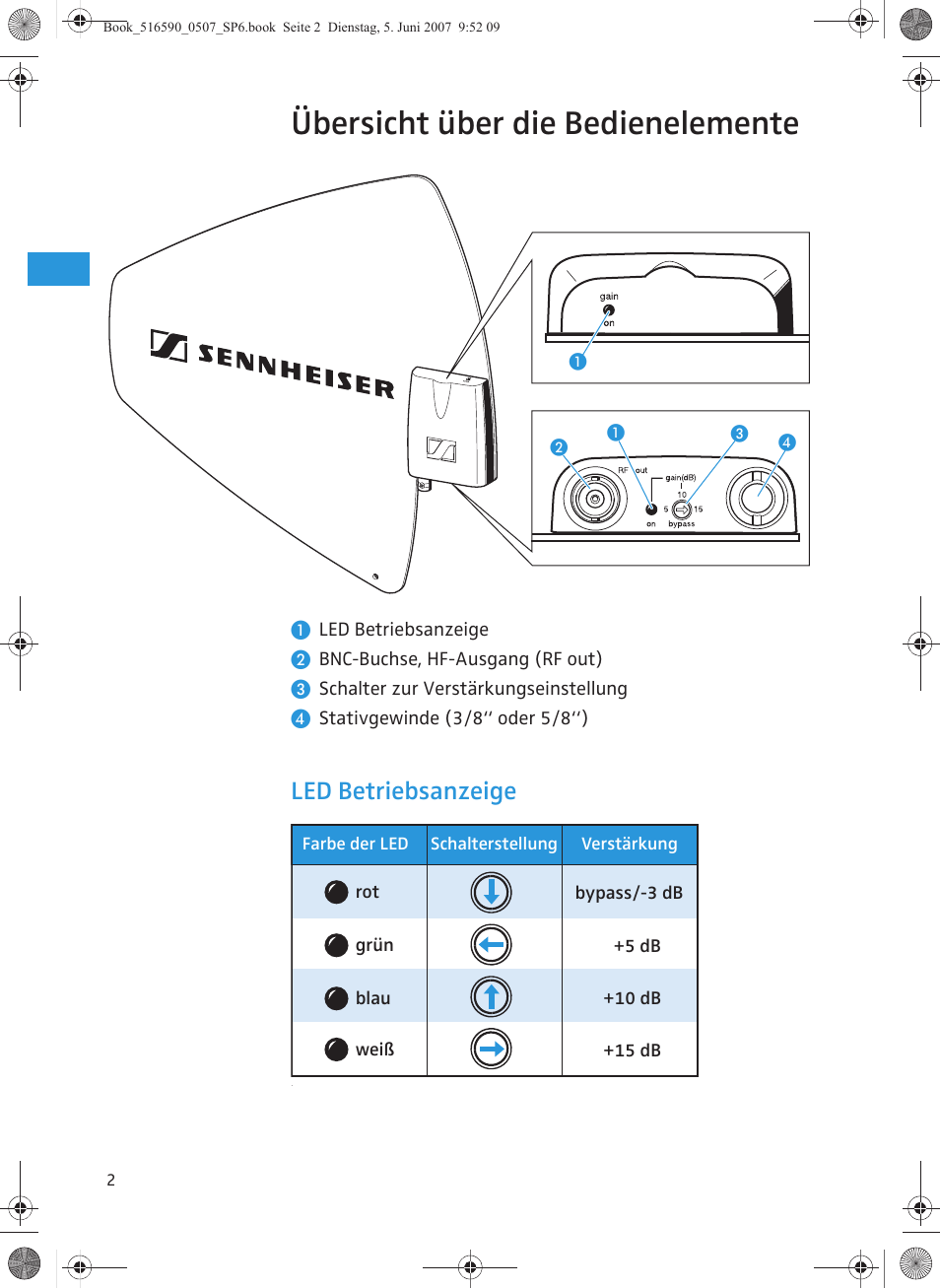 Übersicht über die bedienelemente, Led betriebsanzeige | Sennheiser AD 3700 User Manual | Page 6 / 41