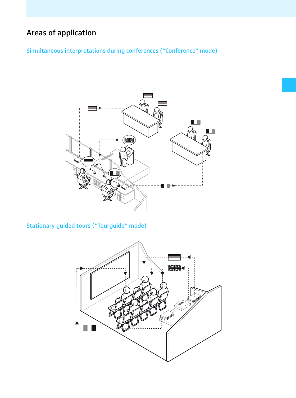 Areas of application | Sennheiser Tourguide Wireless Transmitter SR 2020 D User Manual | Page 7 / 32