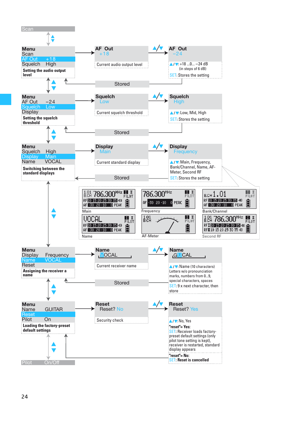 Sennheiser W300 User Manual | Page 24 / 45