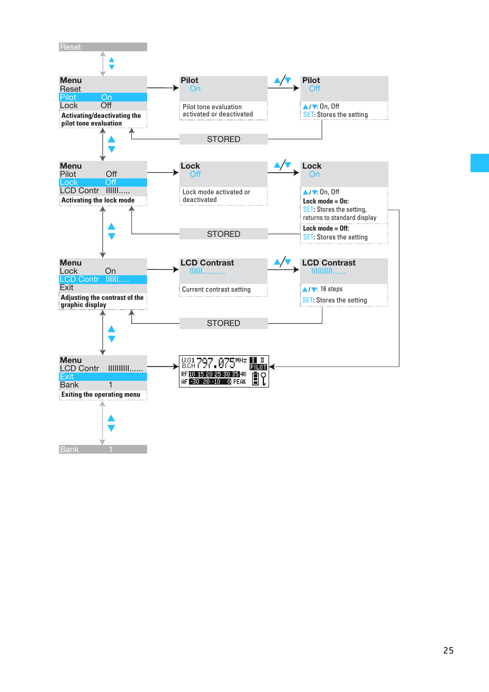 Sennheiser W300 User Manual | Page 25 / 45