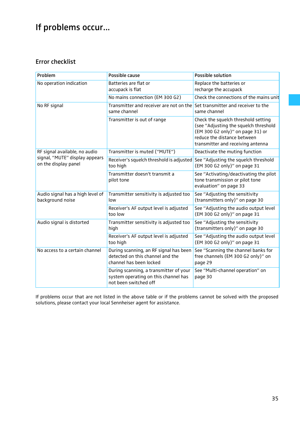 If problems occur, Error checklist | Sennheiser W300 User Manual | Page 35 / 45