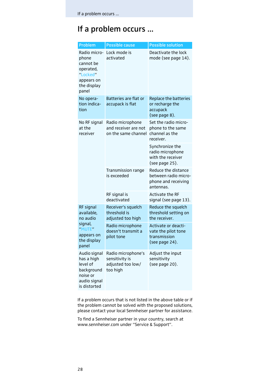 If a problem occurs | Sennheiser SKM100 User Manual | Page 29 / 38