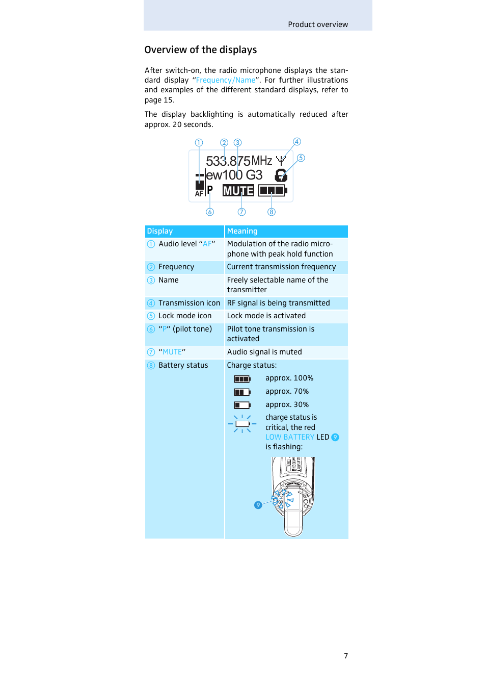 Overview of the displays, Mute | Sennheiser SKM100 User Manual | Page 8 / 38