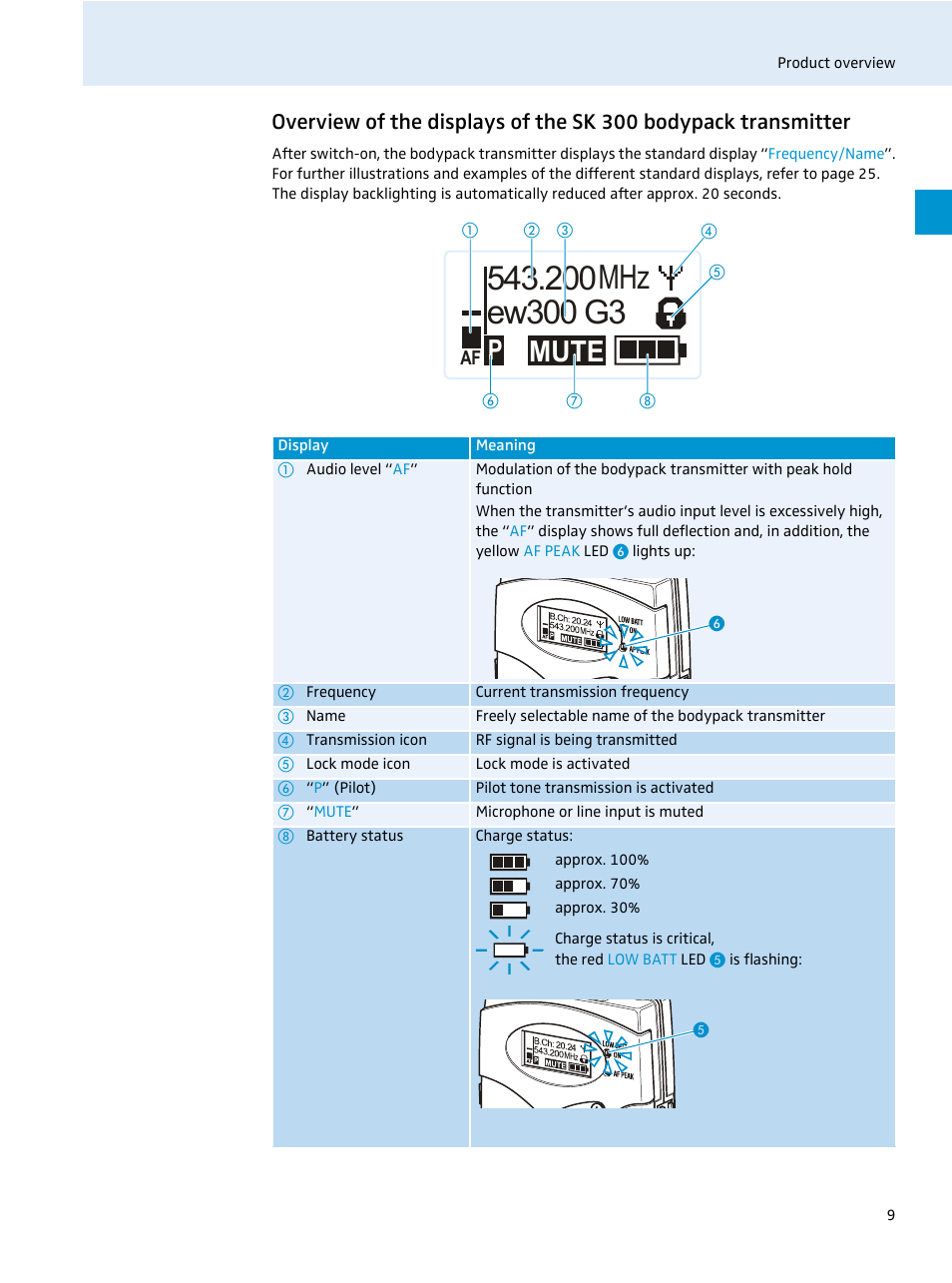 Mute | Sennheiser EvolutionWireless EW 300 Series User Manual | Page 11 / 42