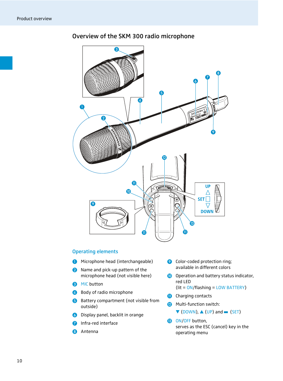Overview of the skm 300 radio microphone, Operating elements | Sennheiser EvolutionWireless EW 300 Series User Manual | Page 12 / 42