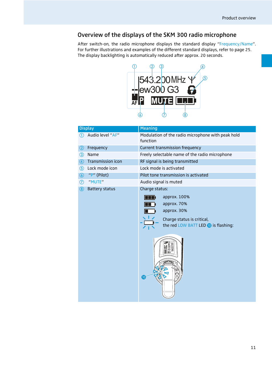 Mute | Sennheiser EvolutionWireless EW 300 Series User Manual | Page 13 / 42