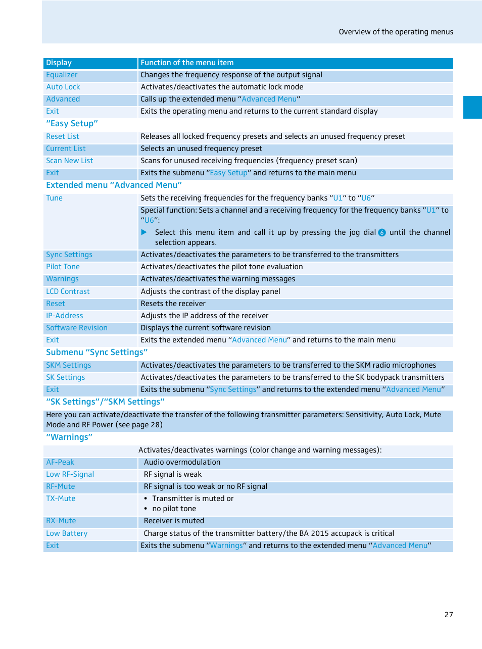 Easy setup, Extended menu “advanced menu, Submenu “sync settings | Sk settings”/“skm settings, Warnings | Sennheiser EvolutionWireless EW 300 Series User Manual | Page 29 / 42