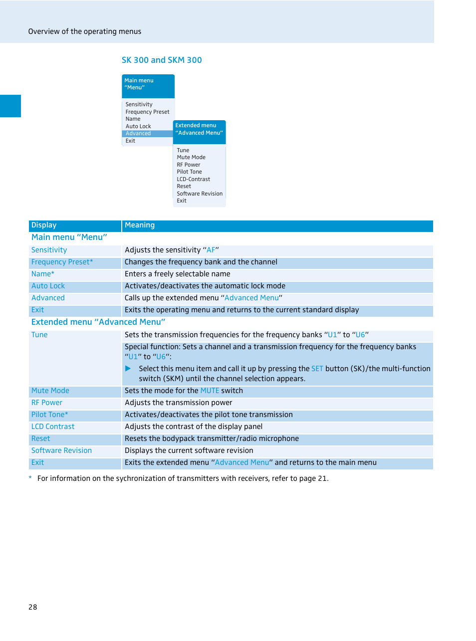 Sk 300 and skm 300, Main menu “menu, Extended menu “advanced menu | Sennheiser EvolutionWireless EW 300 Series User Manual | Page 30 / 42
