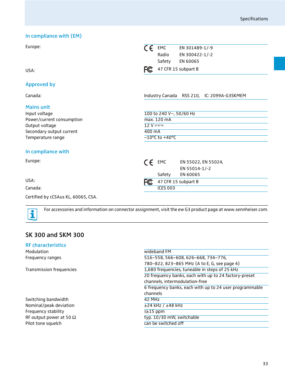 In compliance with (em), Approved by, Mains unit | In compliance with, Sk 300 and skm 300, Rf characteristics | Sennheiser EvolutionWireless EW 300 Series User Manual | Page 35 / 42