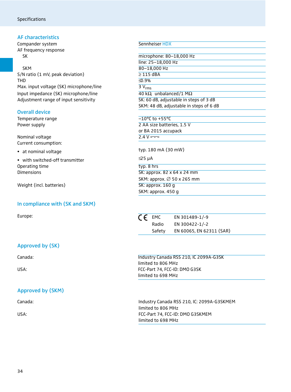 Af characteristics, Overall device, In compliance with (sk and skm) | Approved by (sk), Approved by (skm) | Sennheiser EvolutionWireless EW 300 Series User Manual | Page 36 / 42