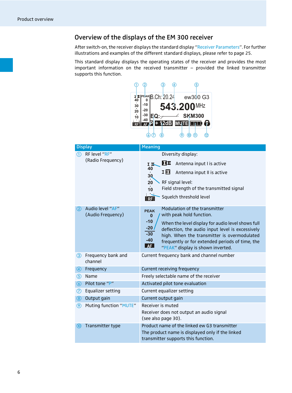 Overview of the displays of the em 300 receiver, B.ch: 20.24, Eq: + 12db p | Sennheiser EvolutionWireless EW 300 Series User Manual | Page 8 / 42