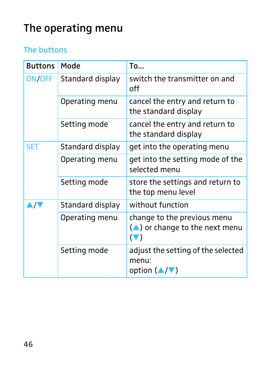 The operating menu, The buttons | Sennheiser SKP 3000 User Manual | Page 14 / 34