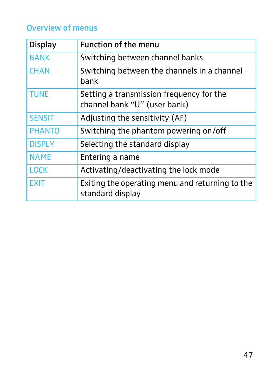 Overview of menus | Sennheiser SKP 3000 User Manual | Page 15 / 34