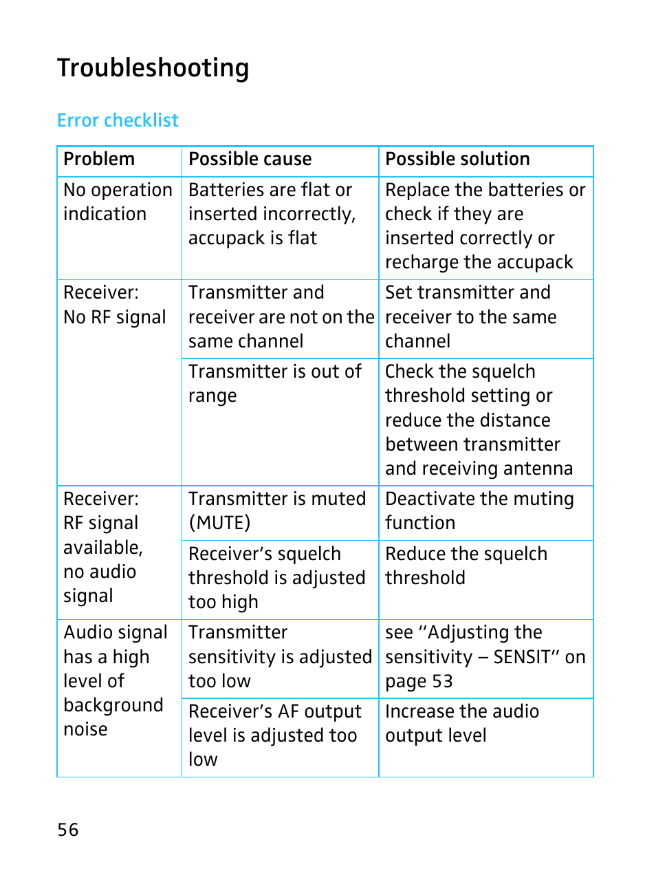 Troubleshooting, Error checklist | Sennheiser SKP 3000 User Manual | Page 24 / 34