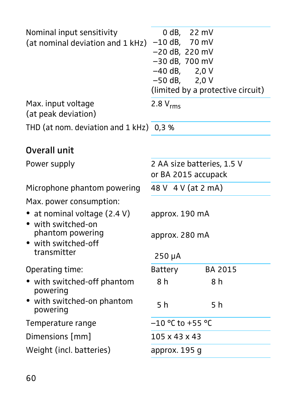 Sennheiser SKP 3000 User Manual | Page 28 / 34