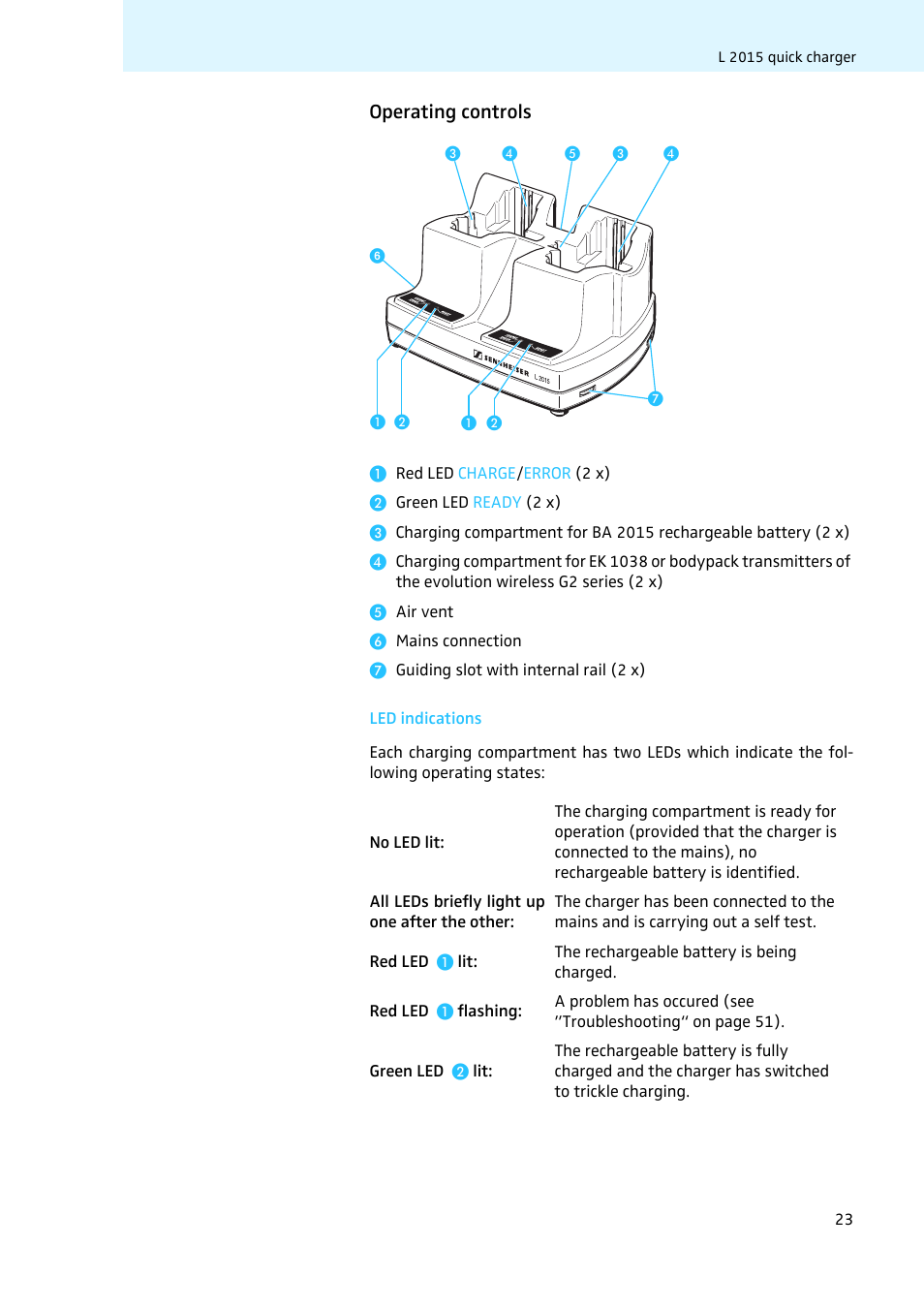 Operating controls, Led indications | Sennheiser LV308 User Manual | Page 23 / 60