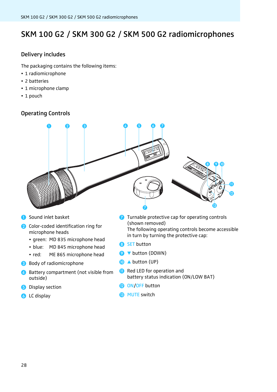 Delivery includes, Operating controls | Sennheiser LV308 User Manual | Page 28 / 60