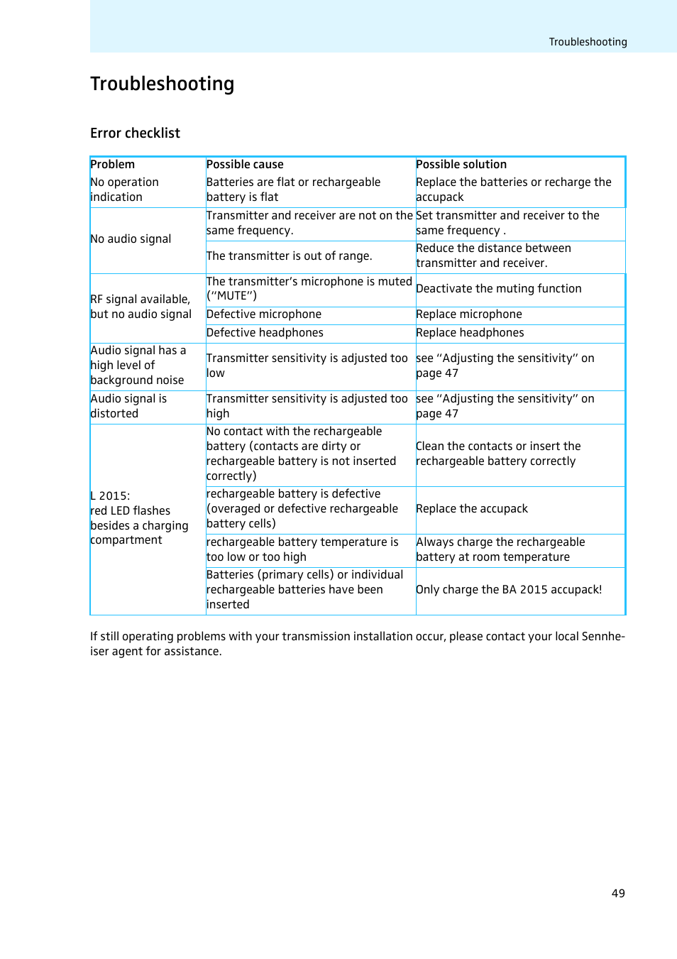Troubleshooting, Error checklist | Sennheiser LV308 User Manual | Page 49 / 60