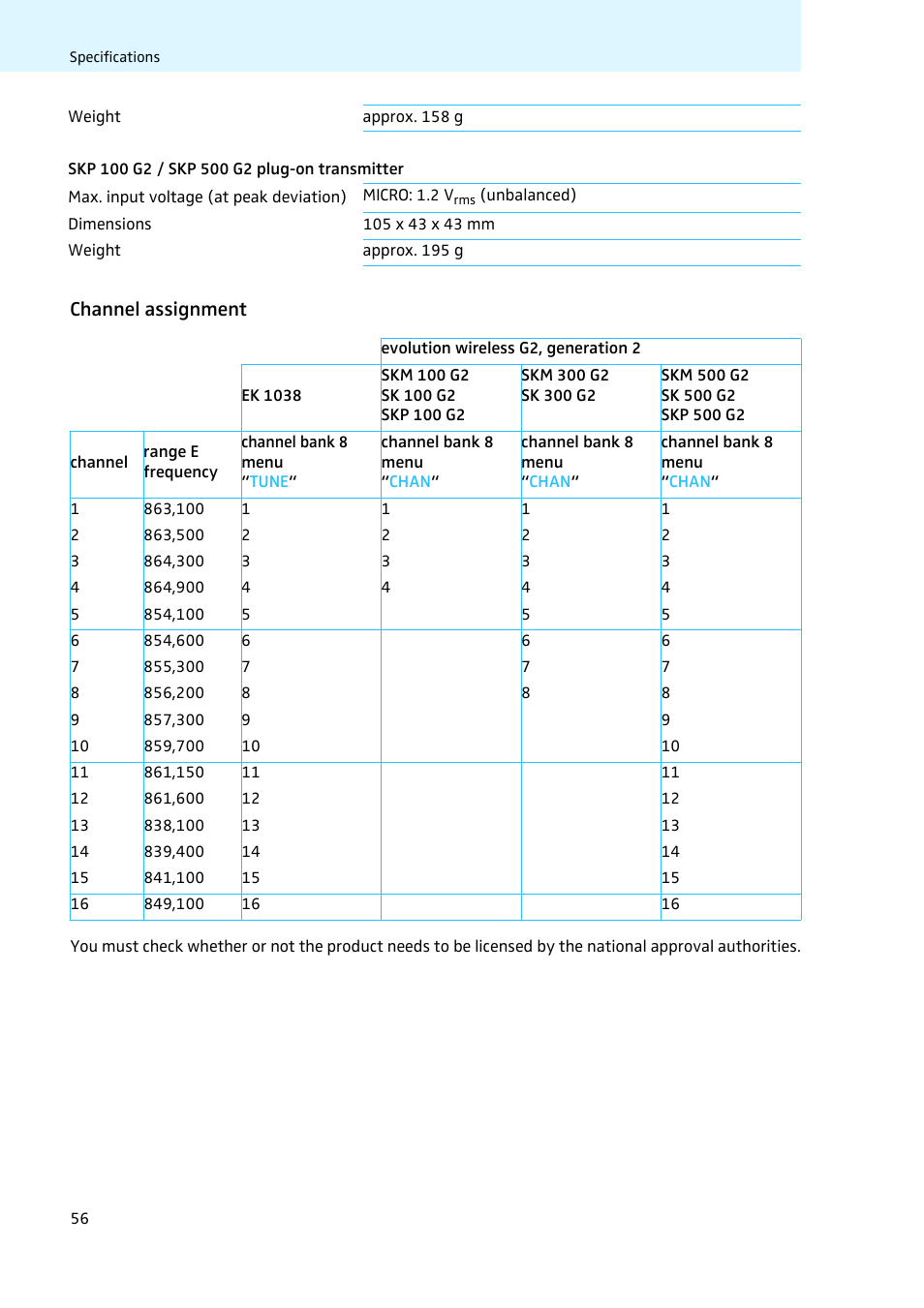 Channel assignment | Sennheiser LV308 User Manual | Page 56 / 60